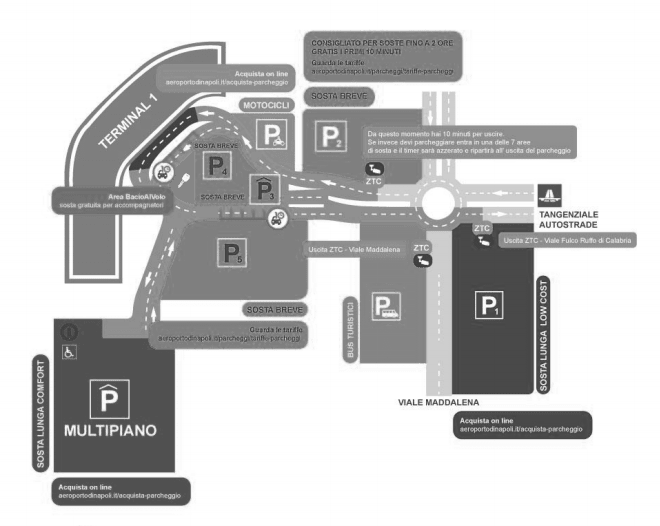 mappa dei parcheggi dell’aeroporto di Napoli 